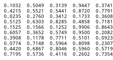 random number list generator|Randomize A List Of Numbers .